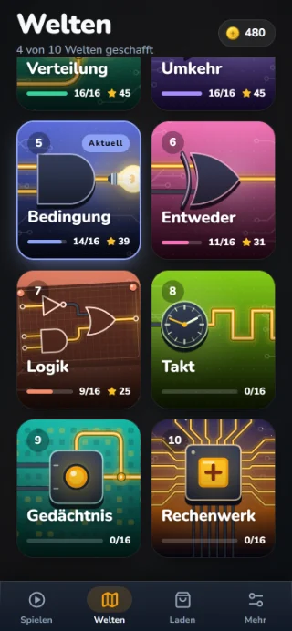 STROM-Weltenübersicht mit gezeichneten Welten: Bedingung, Entweder, Logik, Takt, Gedächtnis und Rechenwerk.